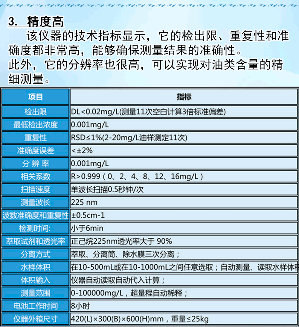 全自動便攜式紫外測油儀