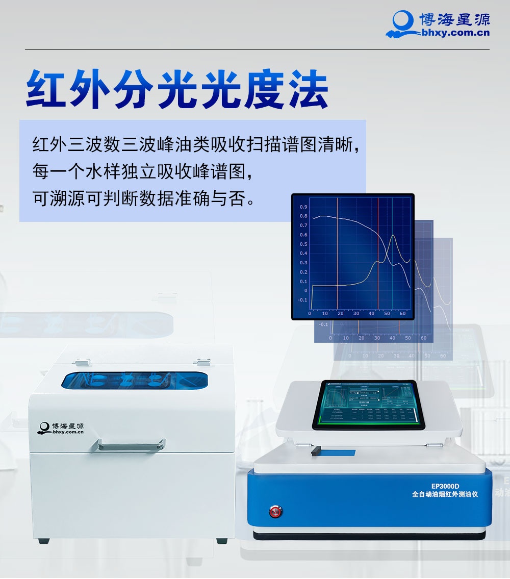 全自動油煙油霧分析儀