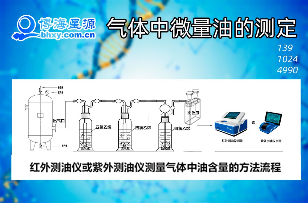 紅外或紫外測油儀超低氣體中微量油的測定方法